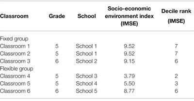 Influence of Flexible Classroom Seating on the Wellbeing and Mental Health of Upper Elementary School Students: A Gender Analysis